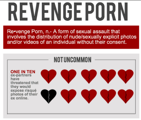 Revenge porn – Reputation Management Company